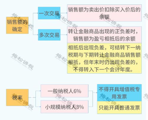 股權轉讓涉稅全解析 28種風險情形、8大核心問題與資產評估服務指南