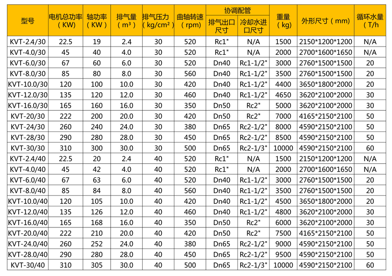 螺桿無油活塞增壓壓縮機(jī) 產(chǎn)品概覽、技術(shù)參數(shù)與市場(chǎng)報(bào)價(jià)解析